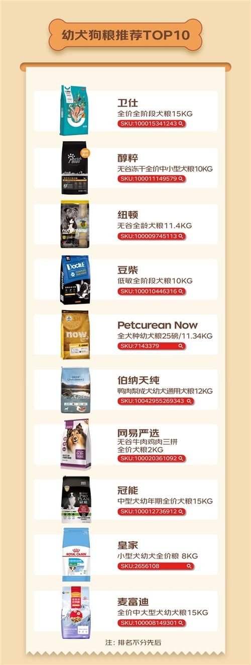 宠物粮食品牌大全排行榜图片 宠物粮食品牌大全排行榜图片及价格