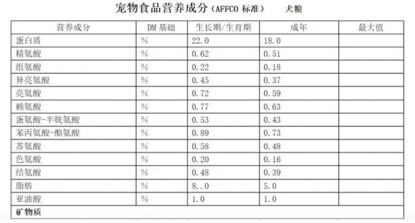 宠物粮食品牌大全排行榜图片 宠物粮食品牌大全排行榜图片及价格