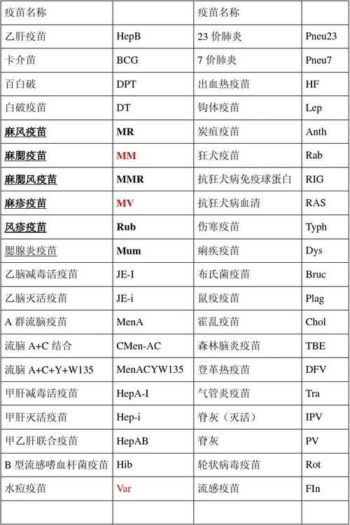 宠物疫苗英文（宠物疫苗英文翻译）