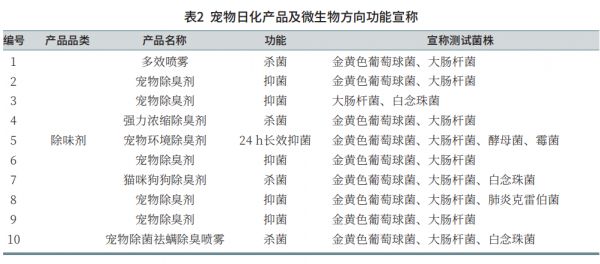 从犬猫常见致病菌角度浅析宠物日化产品现状