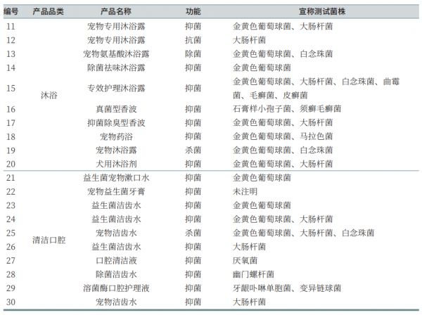 从犬猫常见致病菌角度浅析宠物日化产品现状