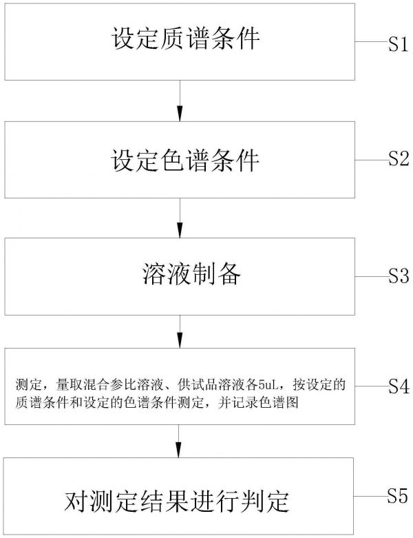 一种龟甲胶鉴别和杂皮源成分的同时检测方法