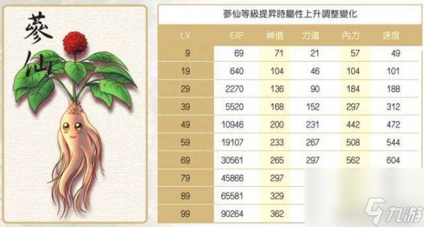 新绝代双骄攻略秘籍及全事件攻略（附宠物系统玩法分析）