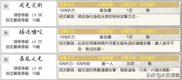 他山之石，可以攻玉—浅谈新绝代双骄三宠物玩法攻略