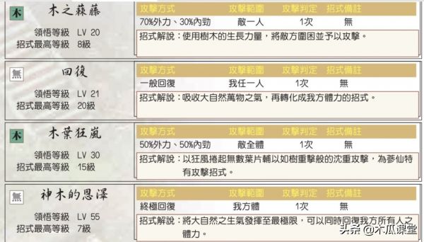 他山之石，可以攻玉—浅谈新绝代双骄三宠物玩法攻略