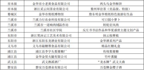“宠物洗护必备清单,狗狗用品大揭秘!”