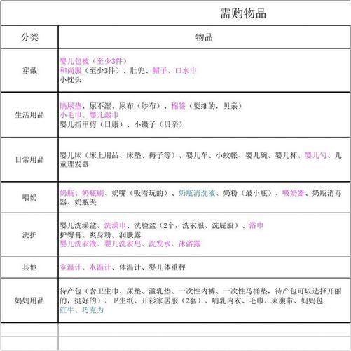 萌宠乐园宠物清单表格