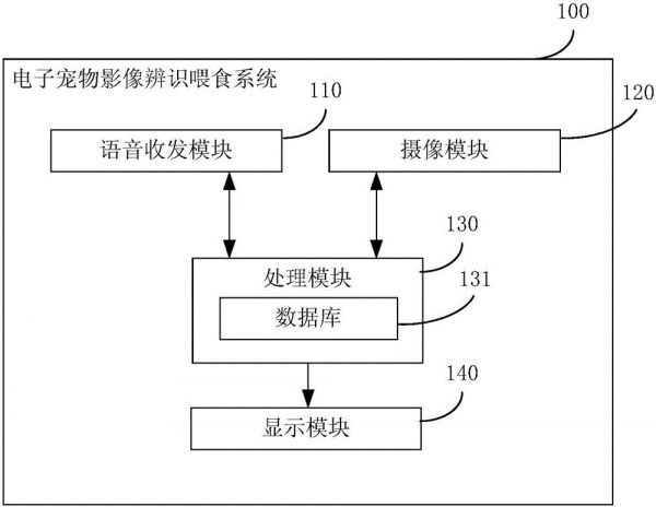 电子宠物影像辨识喂食系统及影像辨识喂食方法与流程