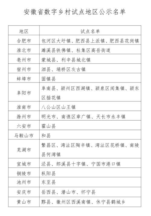“ 清单，狗未在列，宠物何去何从？”