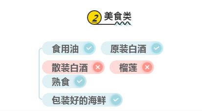 【提醒】动车上禁用自热食品，泡面还能带吗？最全清单来了！