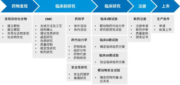 图2. 兽药研发的一般流程.jpg
