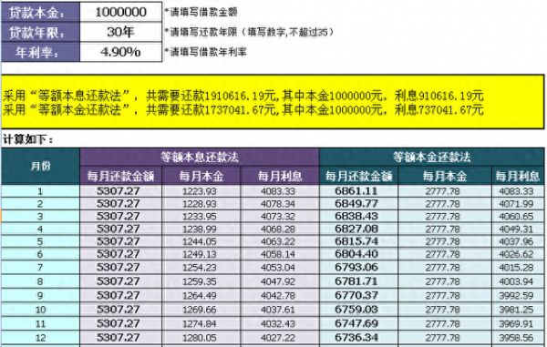 房贷该提前还款该怎么选？