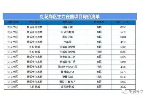 “胰腺炎狗狗饮食攻略，营养清单来啦！”