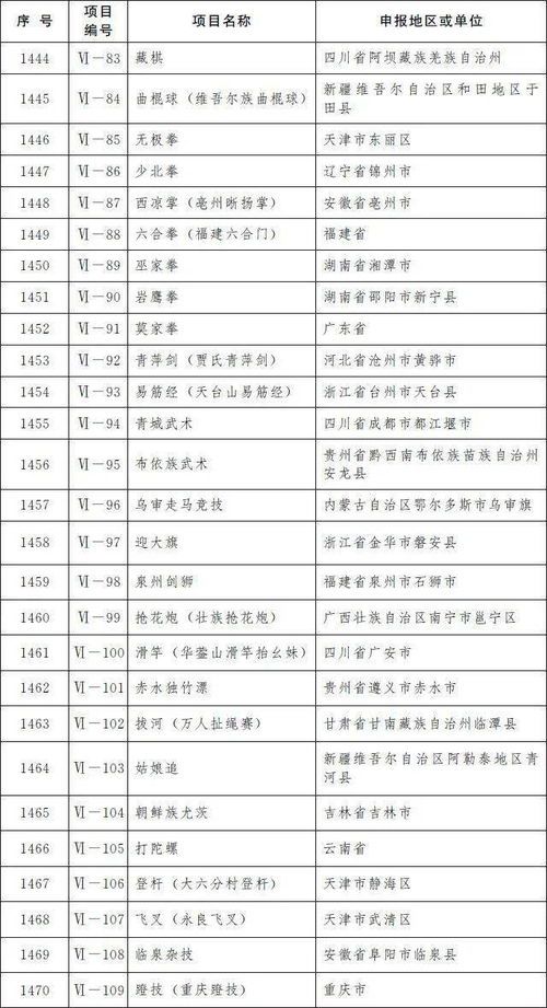 “狗狗消化佳食清单，营养又美味！”