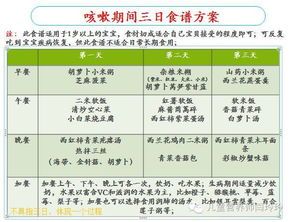 “宠物肝硬化,营养调理食谱大公开!”