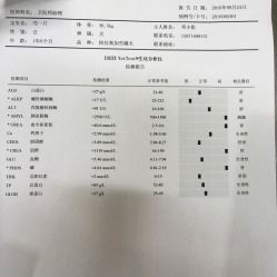 “宠物SPA，频率知多少？#宠物护理#”