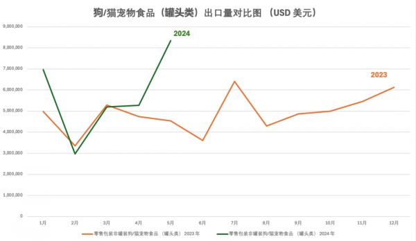 月出口额超1亿美元！这个赛道中国卖家潜力无限！