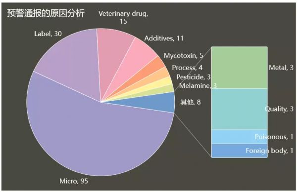 宠物食品微生物风险及安全管理