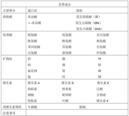 宠物营养配比表