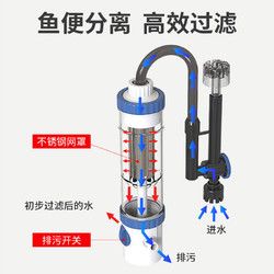 SUNSUN 森森 鱼缸过滤器制氧过滤一体机净水循环三合一循环水泵壁挂鱼马桶