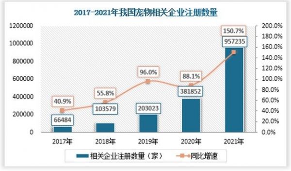 <strong>3、多企业布局，年度注册企业数量翻倍</strong>
