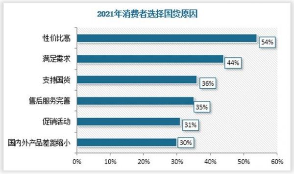 数据来源：观研天下整理