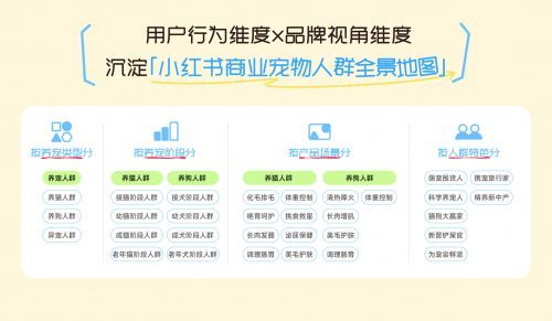 宠物知识宝库，养宠必备