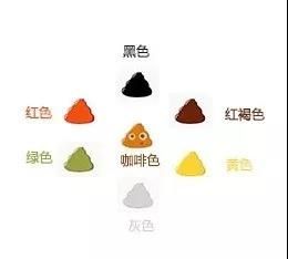 狗狗大便颜色分析图解 都是漫画图！快进来看