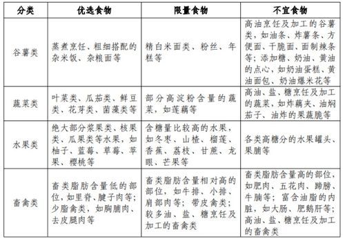 幼鸟喂养指南：宠物食物选择与营养需求详解