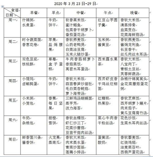 “宠物防感冒，营养食谱推荐！”