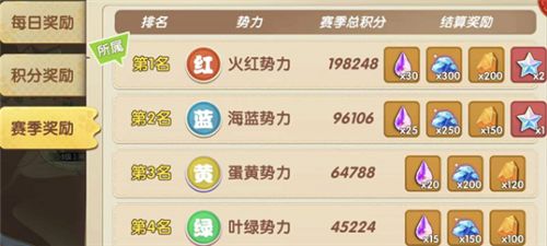 狗狗呼叫喵星决战喵星怎么玩4