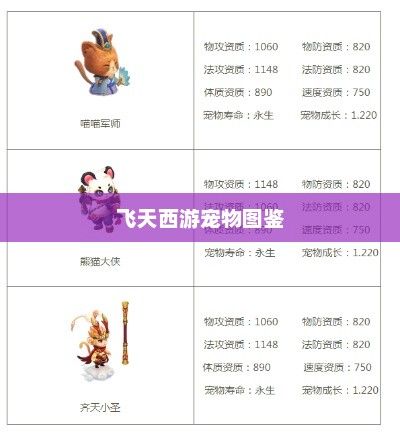 飞天西游宠物，探索神秘伙伴的奇幻之旅飞天西游宠物图鉴