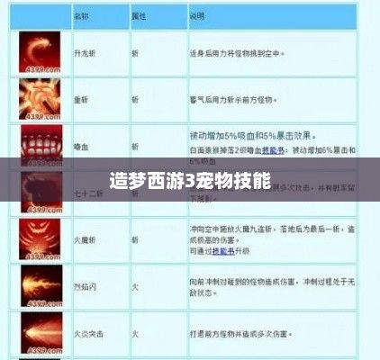 造梦西游3宠物技能深度解析造梦西游3宠物技能大全图鉴