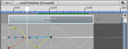 A white animation curve indicates whether the extra clip area holds or loops data, depending on the source asset