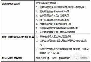 申通宠物托运怎么做？宠物托运前的准备和注意事项