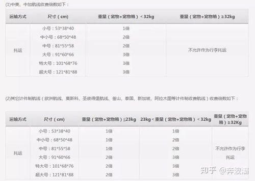 申通宠物托运怎么做？宠物托运前的准备和注意事项