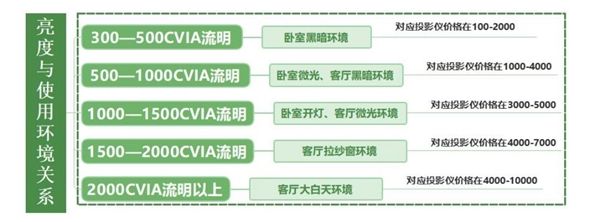 2025年开学季 投影仪成为孩子学习的新宠！当贝Smart1推荐！