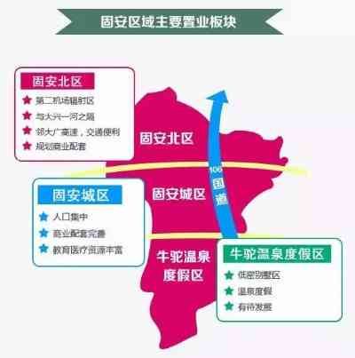 固安全品类二手市场及特色商品销售地点一览指南