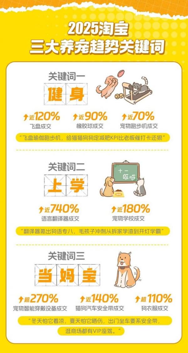 图/《2025淘宝三大养宠趋势关键词》