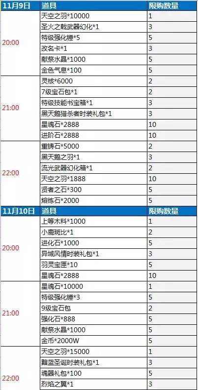 宠物游泳必备装备清单