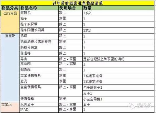 春季带宠物出游必备清单