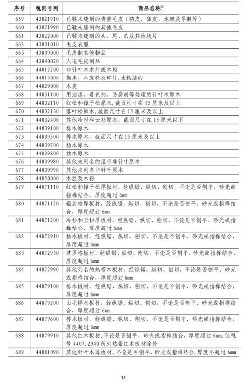 宠物到家准备清单:必备用品清单