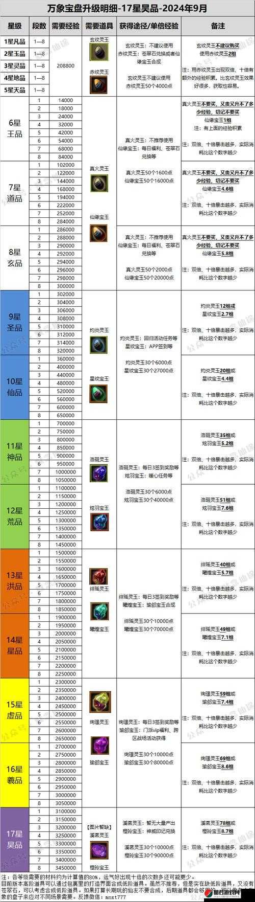 诛仙手游上古异界宠物刷新时间地点大全，演变史专题
