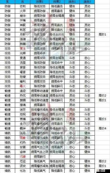诛仙手游宠物属性提升全攻略，属性提升方法介绍