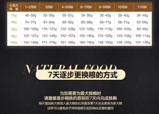 大米狗粮的制作方法有哪些？哪种口味最受欢迎？