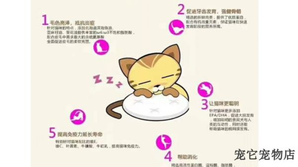 湘潭美毛亮发猫粮零食营养品常见问题,猫粮零食营养品