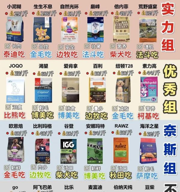 如何挑选优质狗粮？挑选优质狗粮的小技巧（了解狗粮成分，为宠物健康做出明智选择）