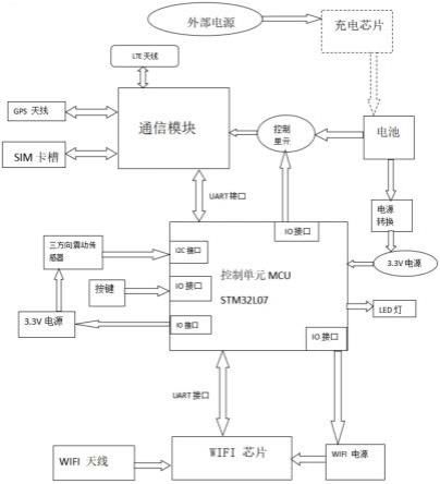 一种智能宠物防丢失器装置的制作方法