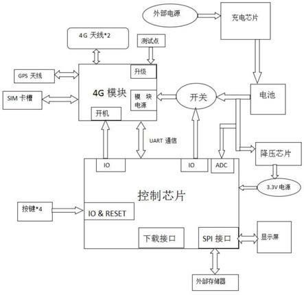 一种基于4G定位的宠物防丢失装置的制作方法