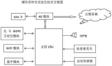 一种宠物防丢失可寻回的智能装置的制作方法